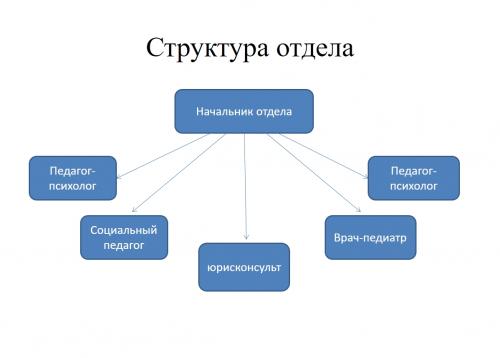 Структура 